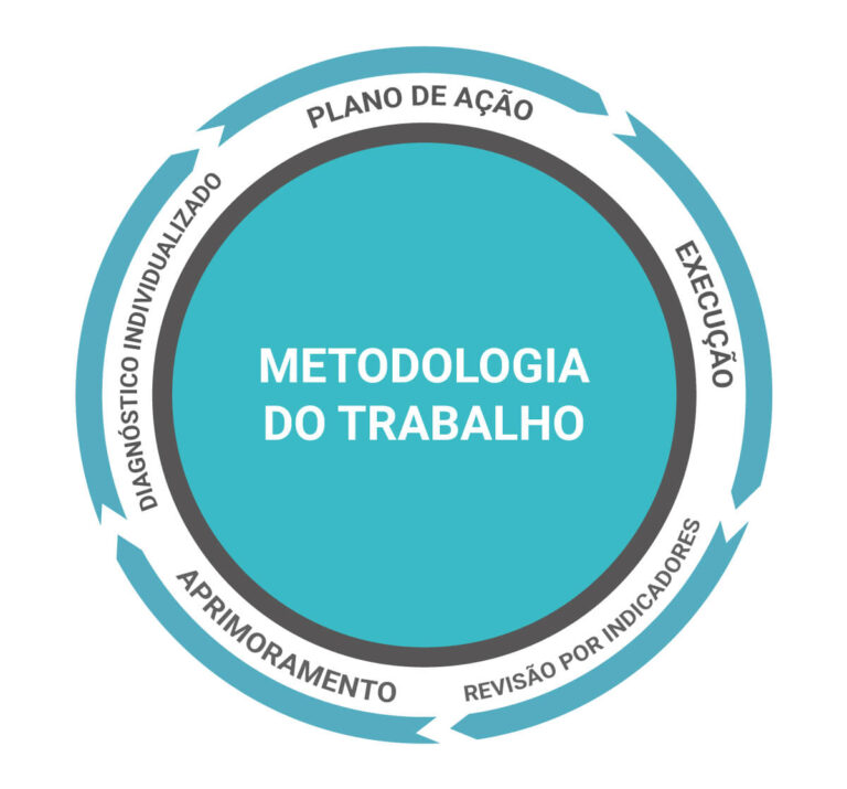 Metodologia